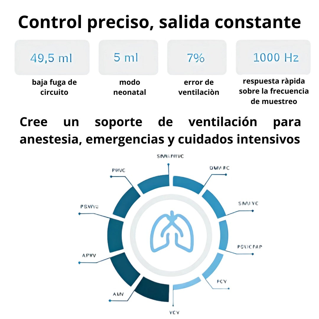Maquina de Anestesia con Capnógrafo Comen