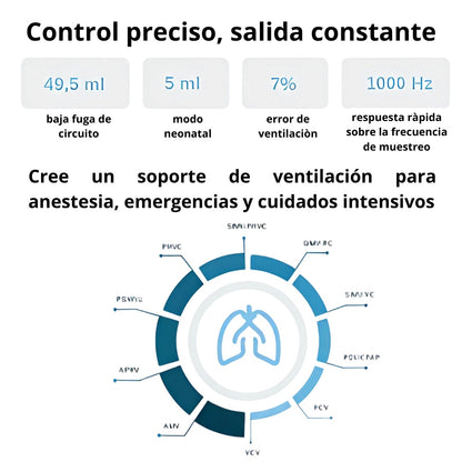Maquina de Anestesia con Capnógrafo Comen